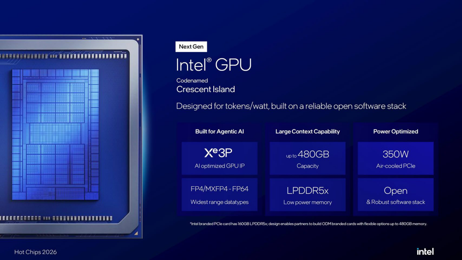 Слайд презентации Intel на конференции Hot Chips 2026, анонсирующий графический процессор следующего поколения Crescent Island GPU с рендером чипа и характеристиками Xe3P IP, памятью LPDDR5x до 480GB и TGP 350W.