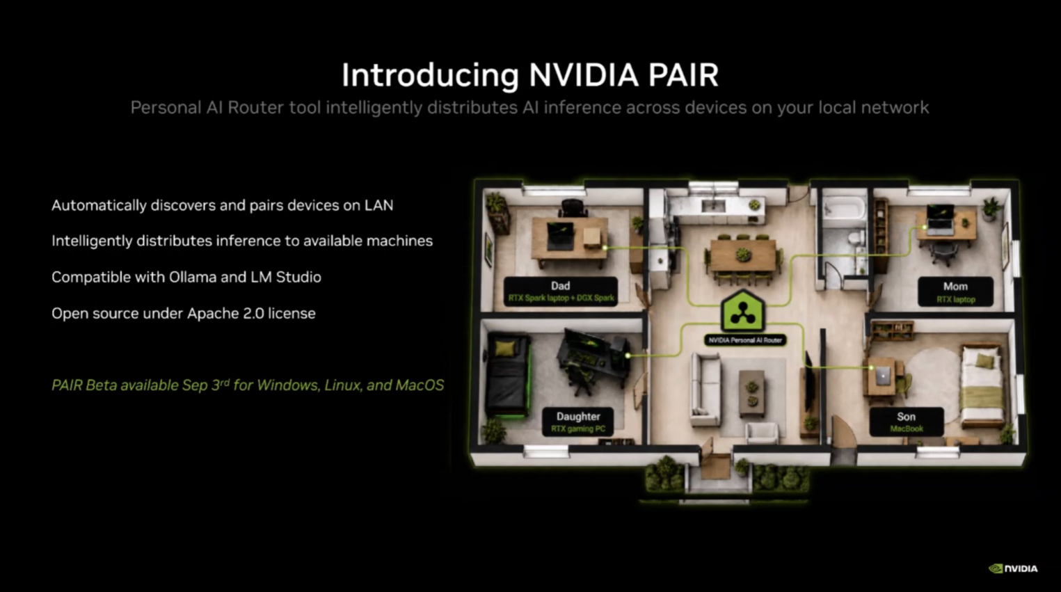 Схема сети домашнего кластера NVIDIA PAIR с подключенными ПК и ноутбукам.