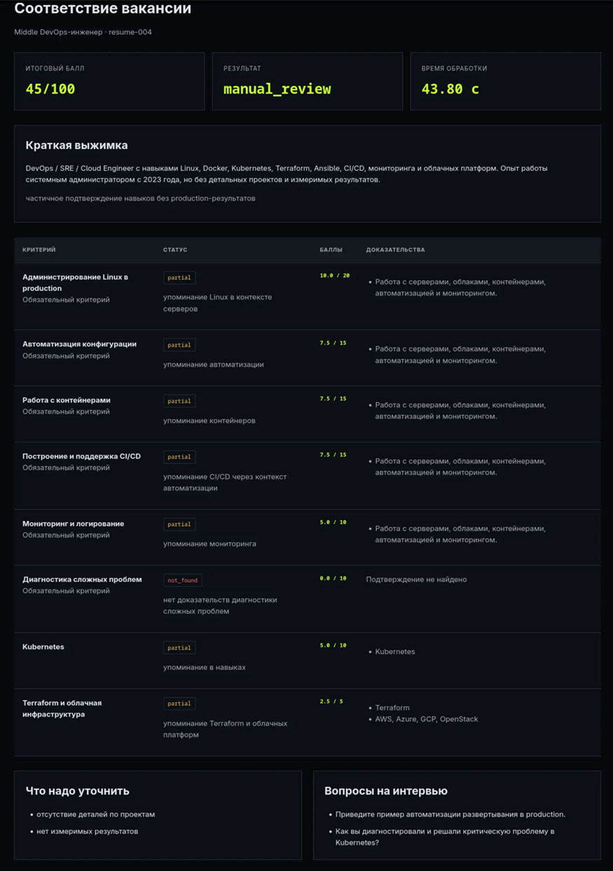 Отчет оценки соответствия четвертого резюме требованиям вакансии.