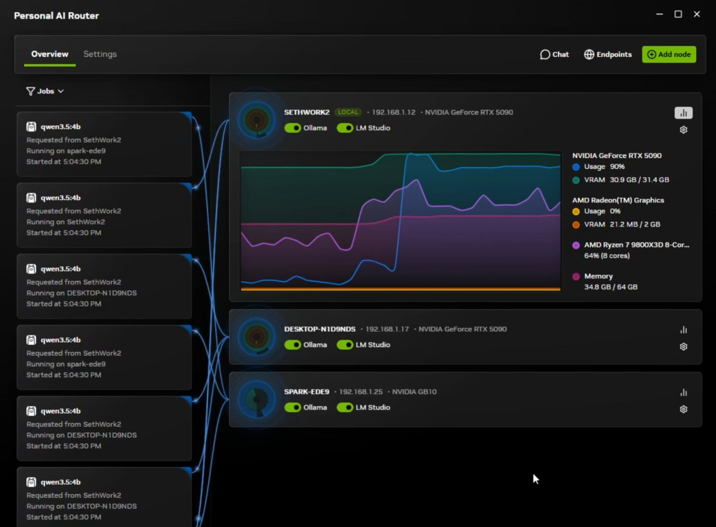 Дашборд приложения Personal AI Router с мониторингом утилизации GPU и распределением задач по локальным узлам.