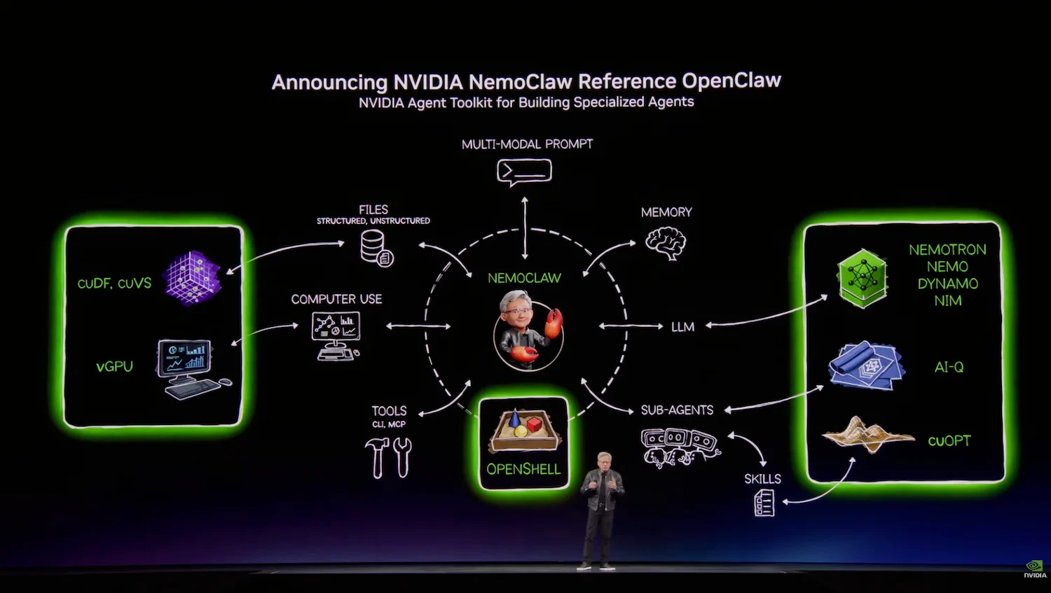 Глава NVIDIA Дженсен Хуанг представляет архитектуру среды OpenShell, софтверную основу новой комплексной системы Open Agent Safety Platform.