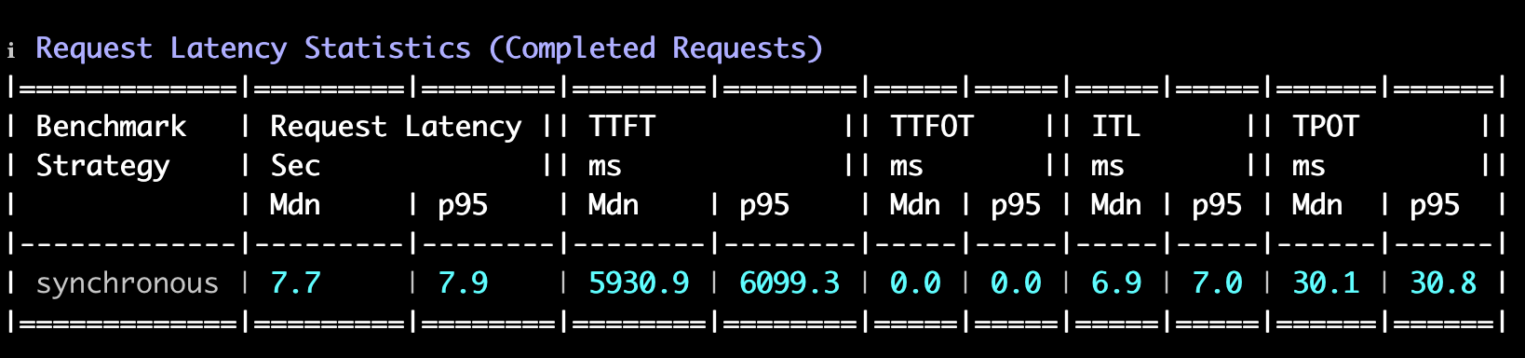 Request Sec Mdn — медианное полное время выполнения запроса составило 7,7 с.
