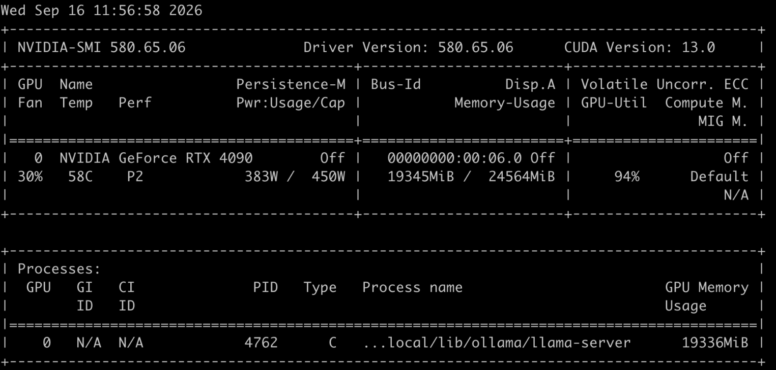 Потребление VRAM при этом выросло примерно до 19,3 ГБ.