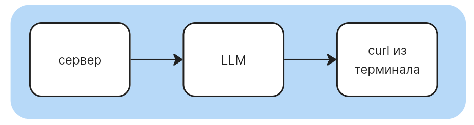 Сервер - LLM - Curl из терминала