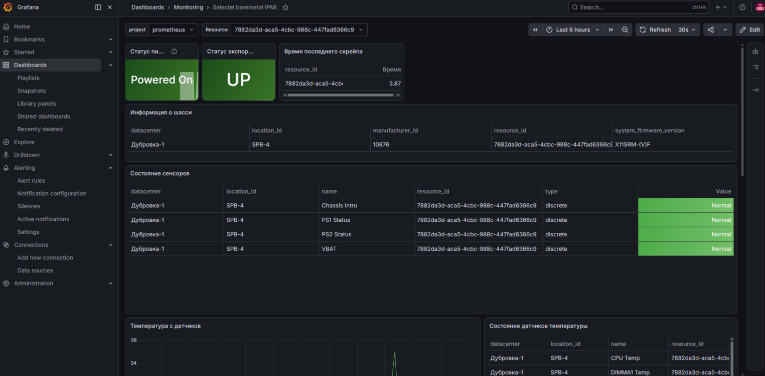 Импортированный дашборд Selectel baremetal IPMI в Grafana с показателями состояния сервера.