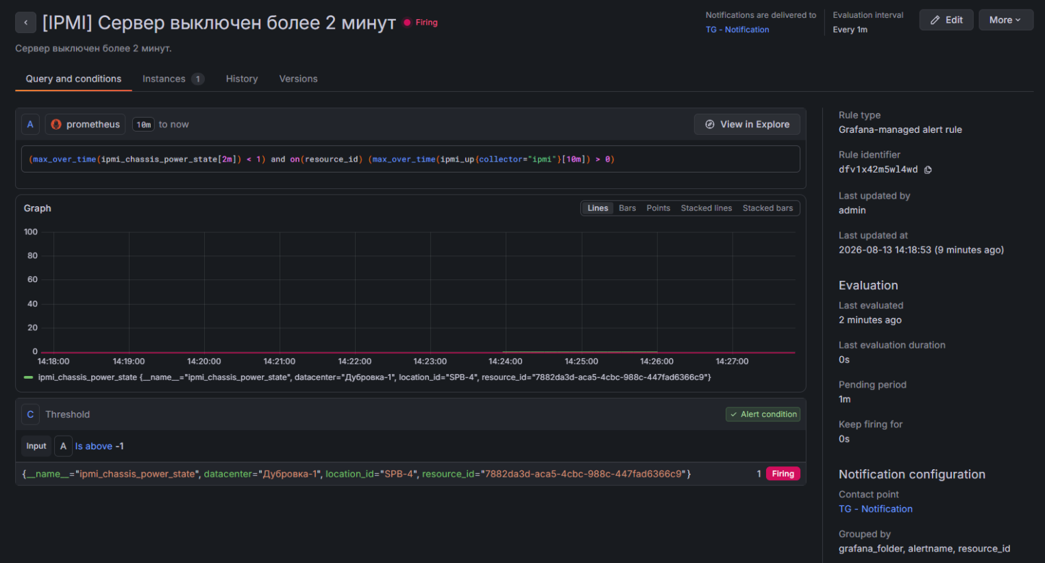 Сработавшее правило оповещения о выключении сервера в статусе Firing в Grafana.
