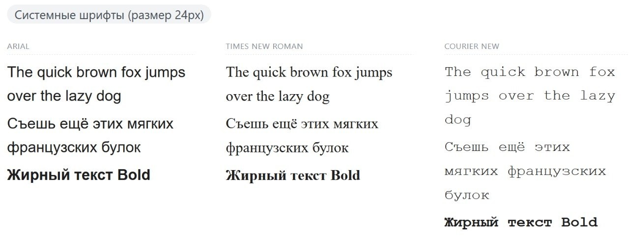 Сравнение рендеринга системных шрифтов Arial, Times New Roman, Courier New.