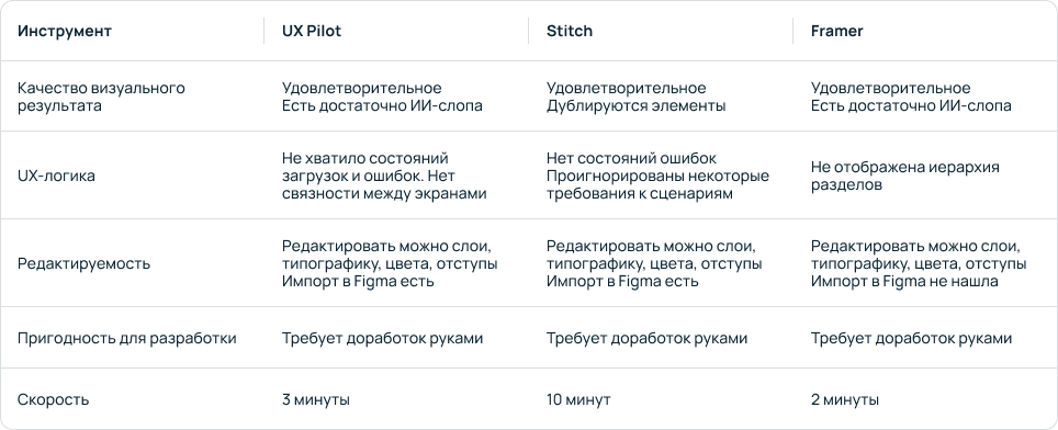 Сравнение инструментов для генерации.