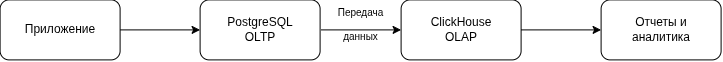 Схема