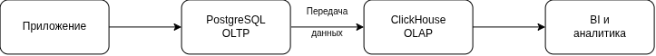Схема