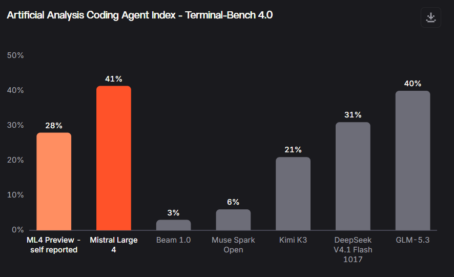 Terminal-Bench 4.0..